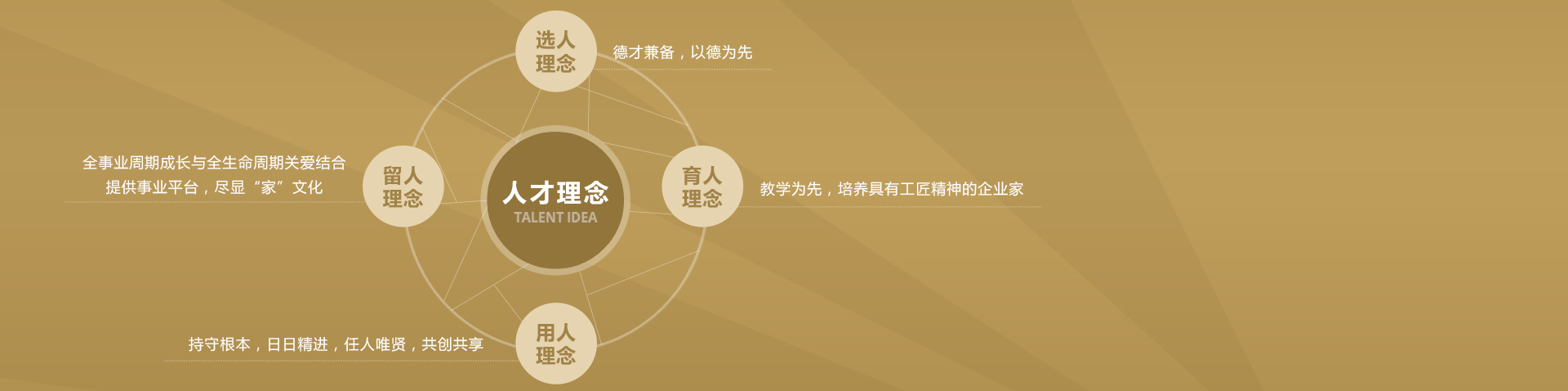 PG电子·仿照器(试玩游戏)官方网站